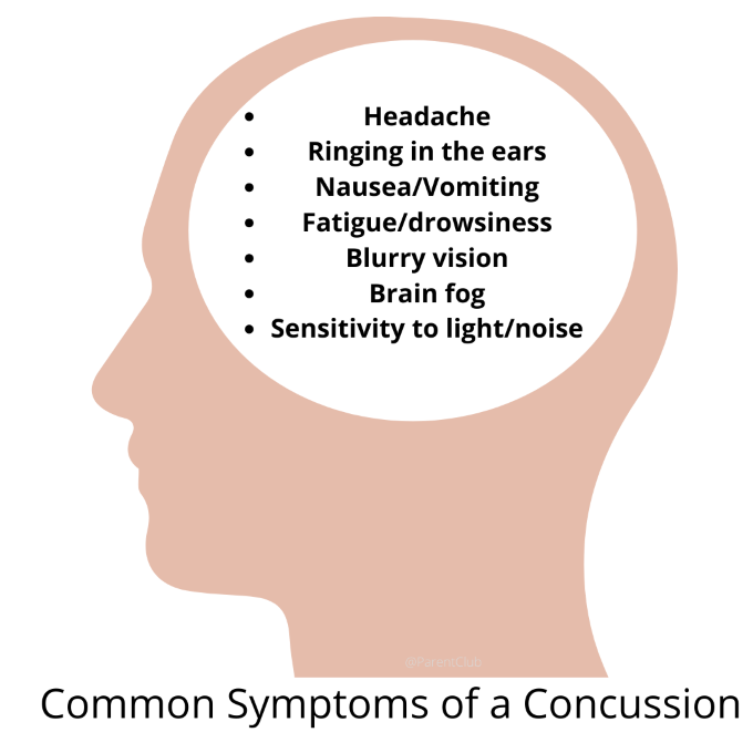 Common Symptoms Of A Concussion
